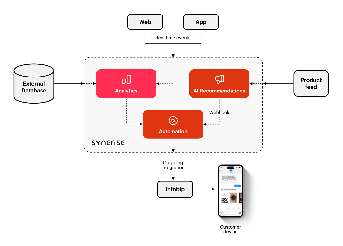 No alt text provided for this image