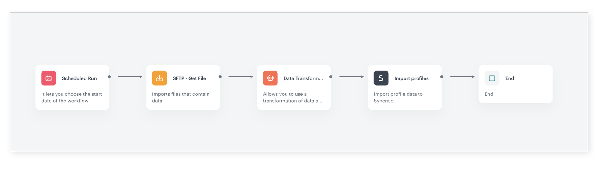 No alt text provided for this image