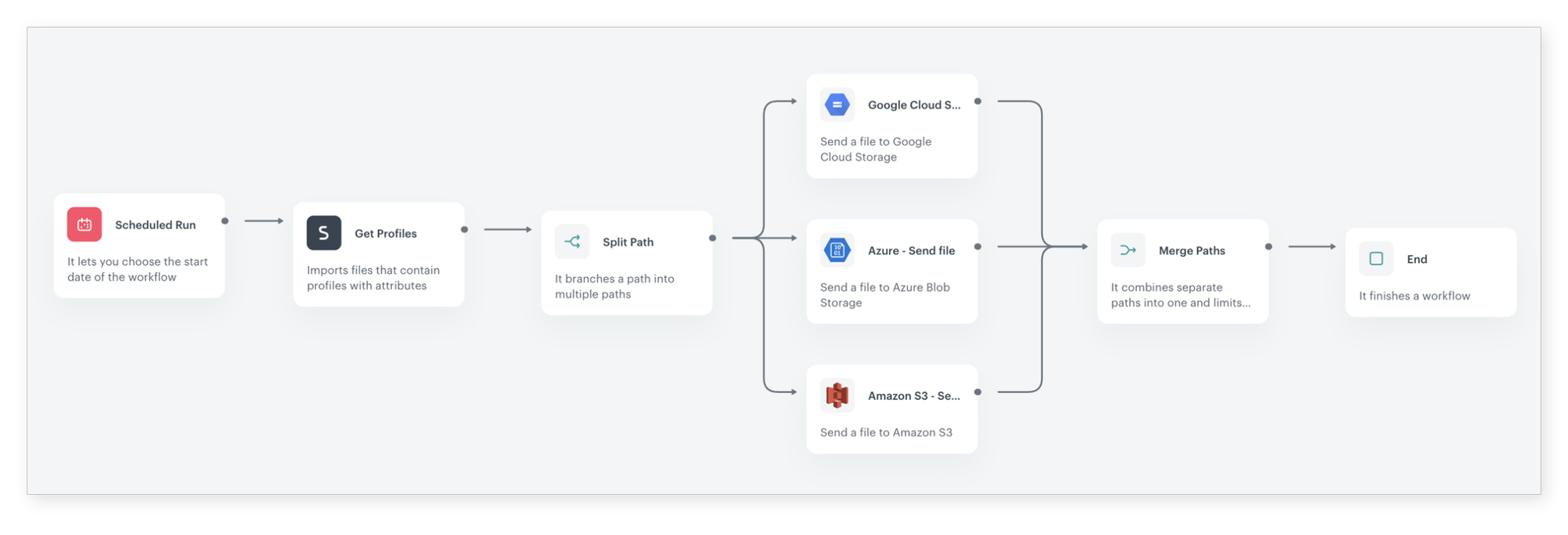 Brak alternatywnego tekstu dla tego zdjęcia