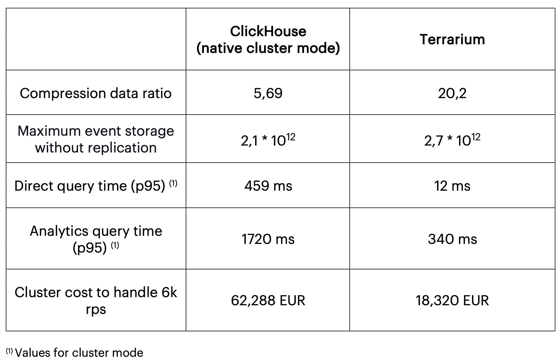 No alt text provided for this image